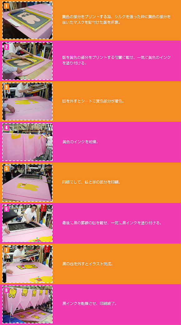 �e���g�ւ̃v���Z�X���